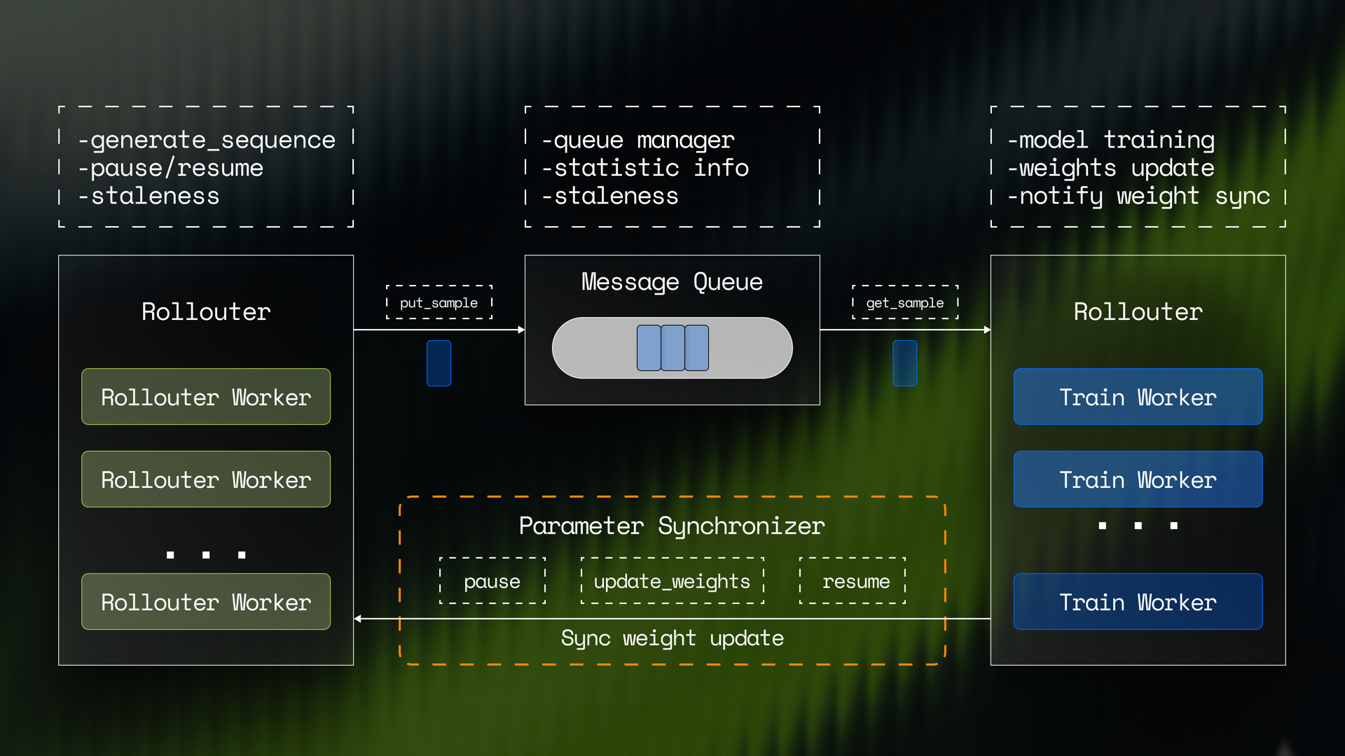 WarpGrep: Fast, Parallel Code Retrieval with RL | Morph