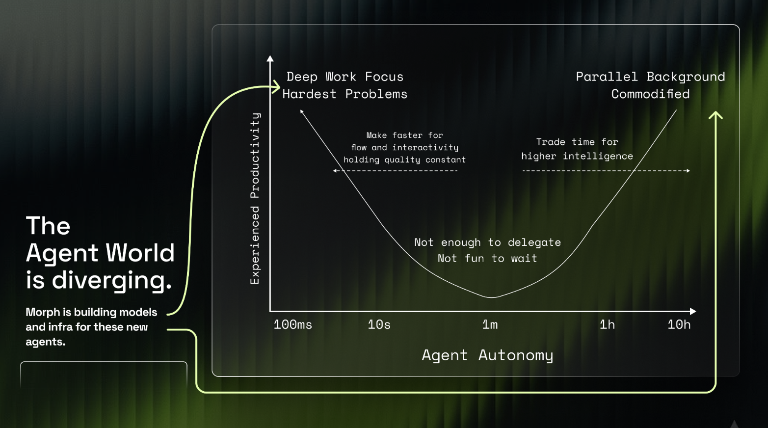 Cognition's Semi-Async Valley of Death